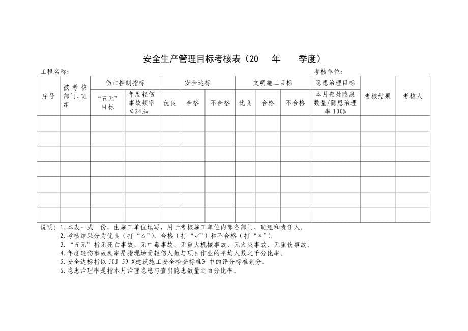 （建筑工程安全）水利水电工程施工安全管理导则全套表格_第5页