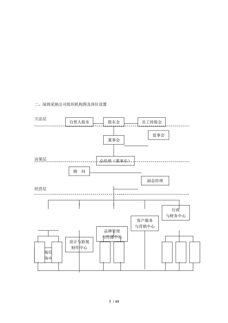 采纳贤良员工手册（草案）_第5页