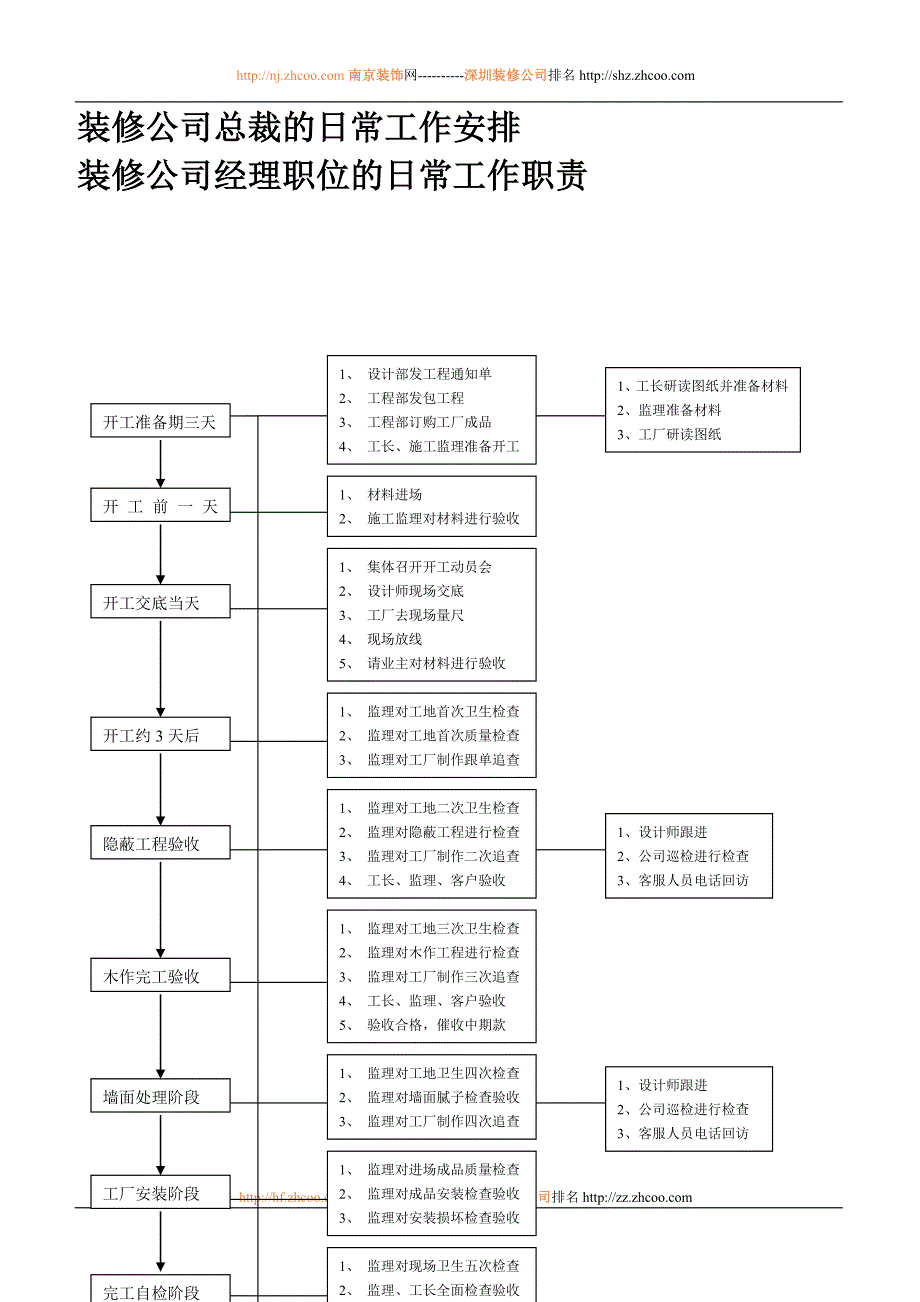 （建筑工程管理）装修公司总裁的日常工作安排_第1页