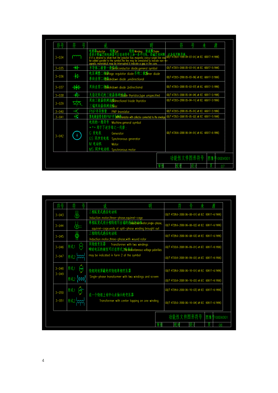 （建筑电气工程）CAD电气符号总集_第4页