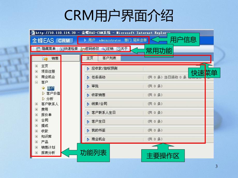 CRM应用培训PPT课件.ppt_第3页