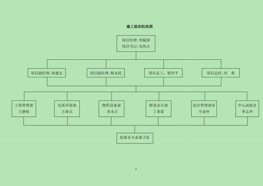 （建筑给排水工程）保定站给排水施工方案_第3页