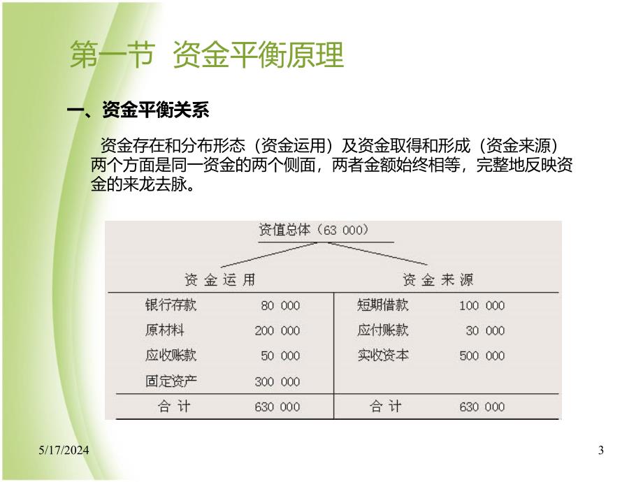 会计第二章PPT课件.ppt_第3页