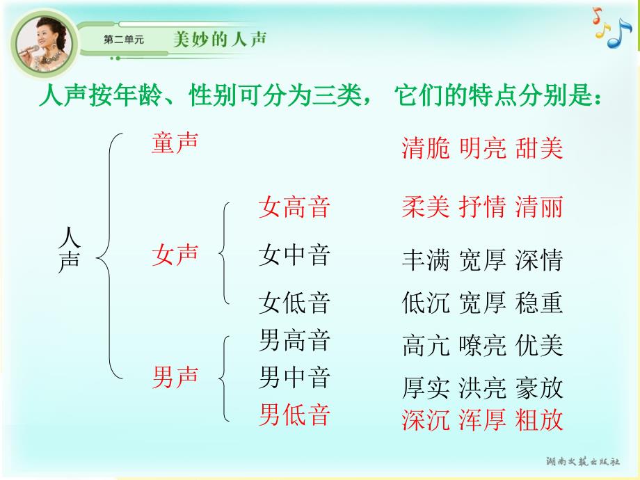 美妙的人声优秀课件_第2页