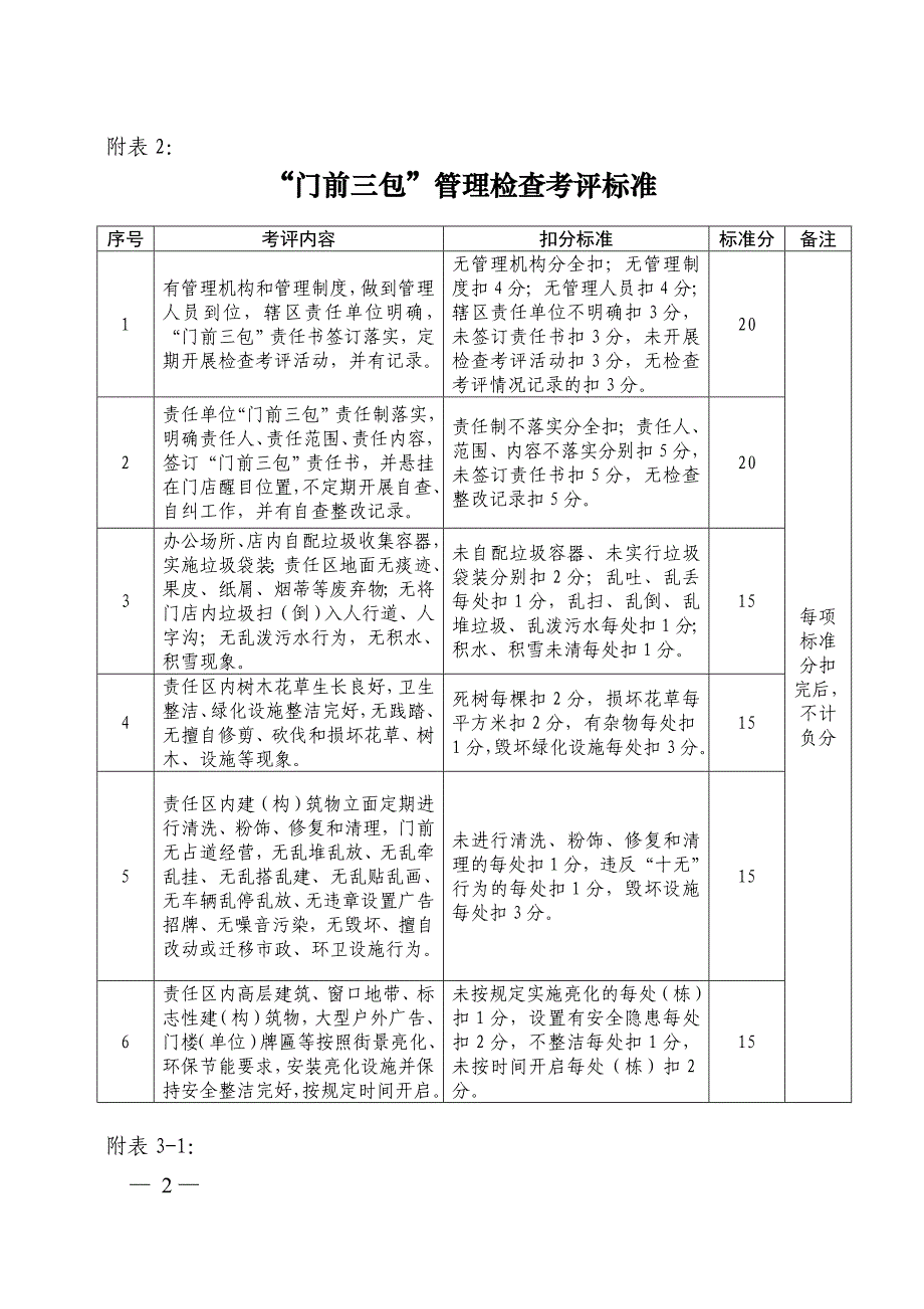 城市道路环境卫生管理检查考评标准详解_第2页