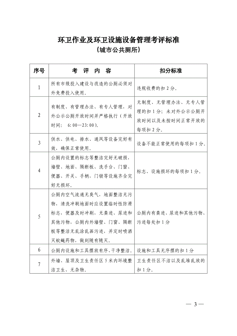 城市道路环境卫生管理检查考评标准详解_第3页