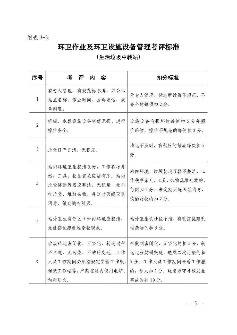 城市道路环境卫生管理检查考评标准详解_第5页