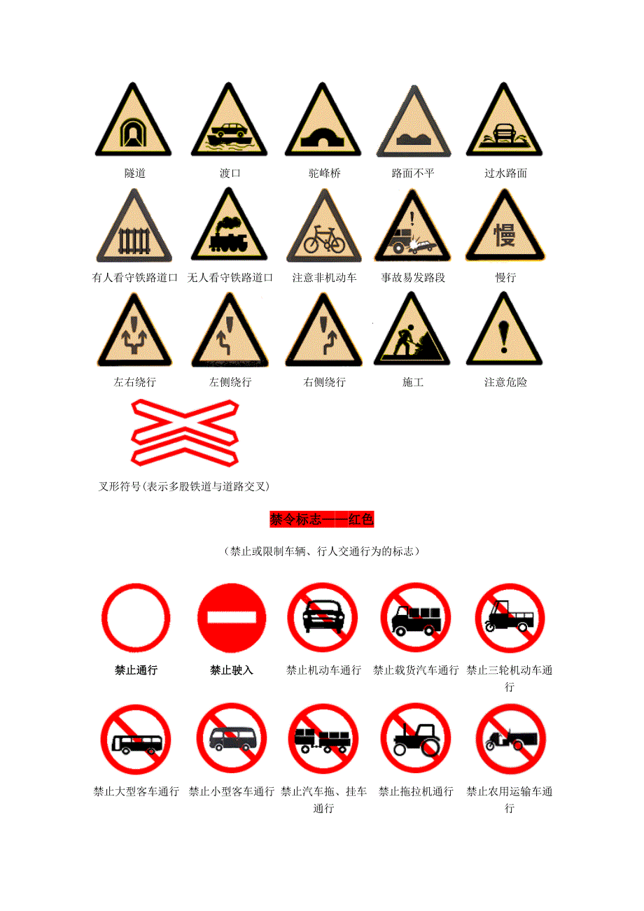 （交通运输）驾照科目一交通标志大全_第2页