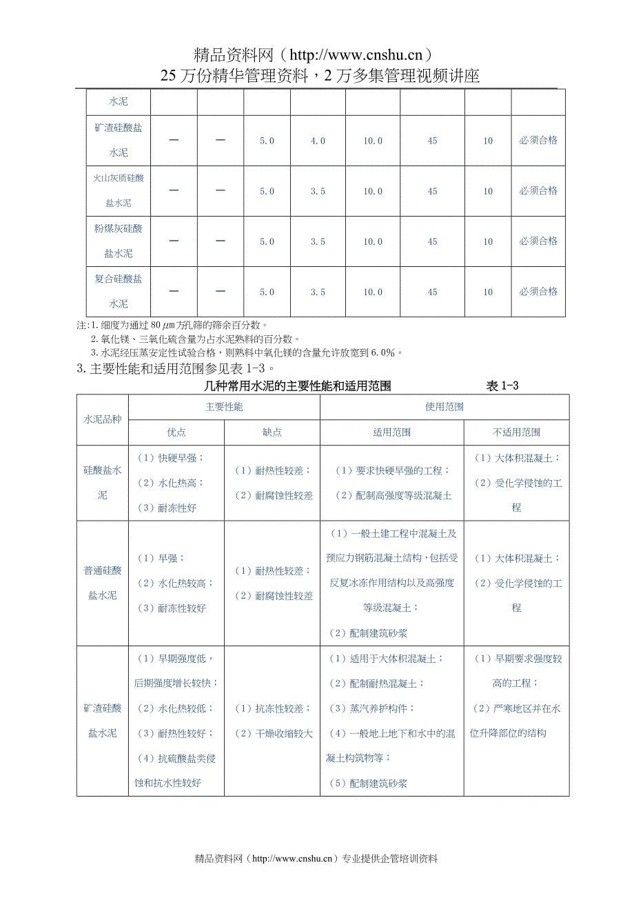 （建筑工程质量）建筑工程质量通病防治(第三版)_第4页