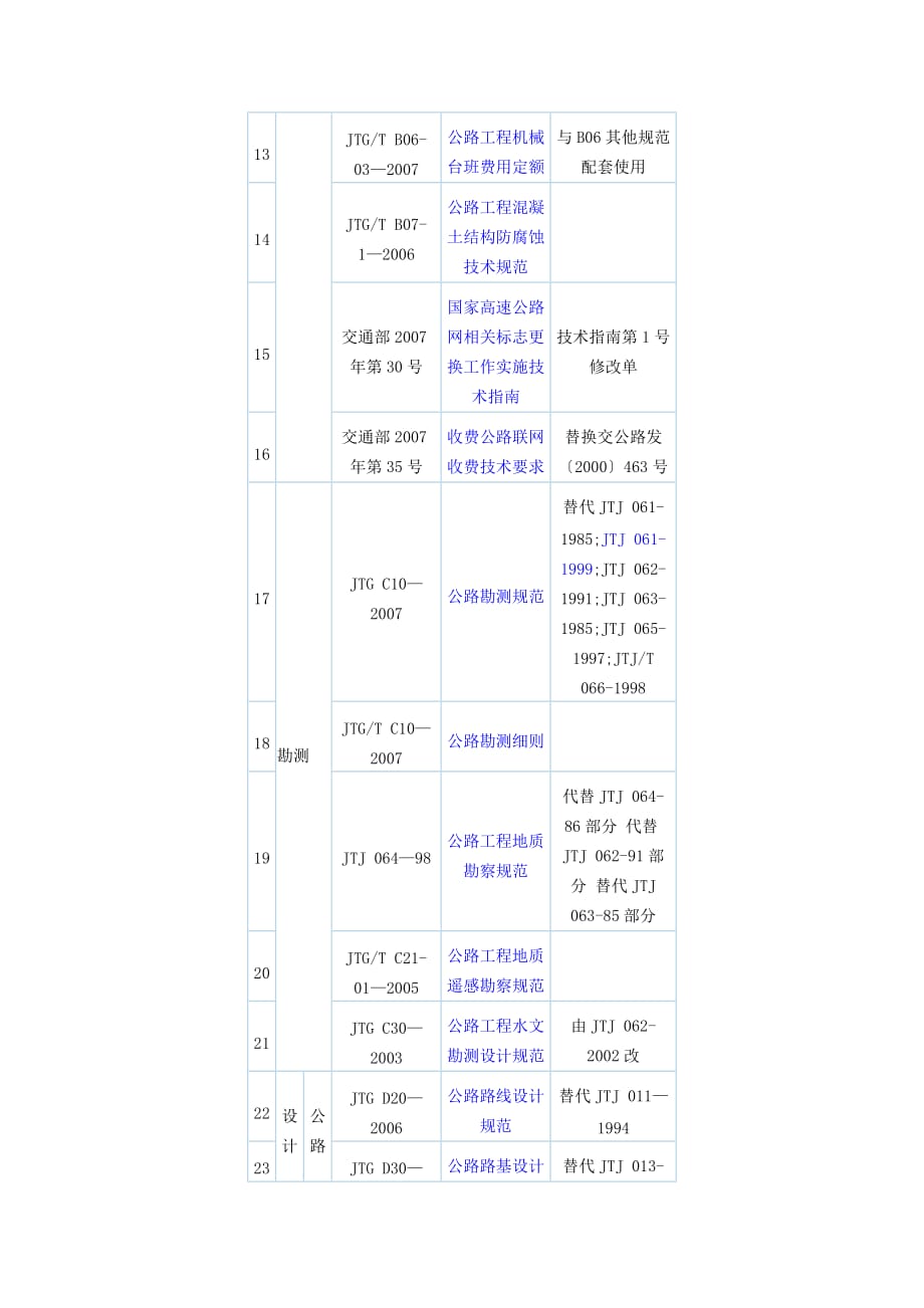 （建筑工程标准法规）现行公路工程标准、规范、规程、指南一览表_第2页