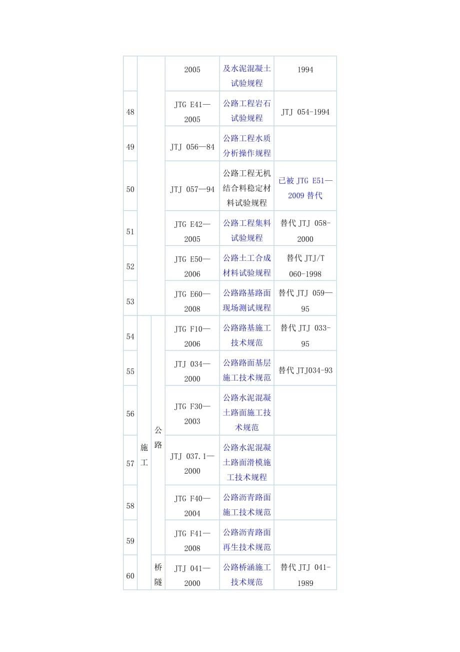 （建筑工程标准法规）现行公路工程标准、规范、规程、指南一览表_第5页