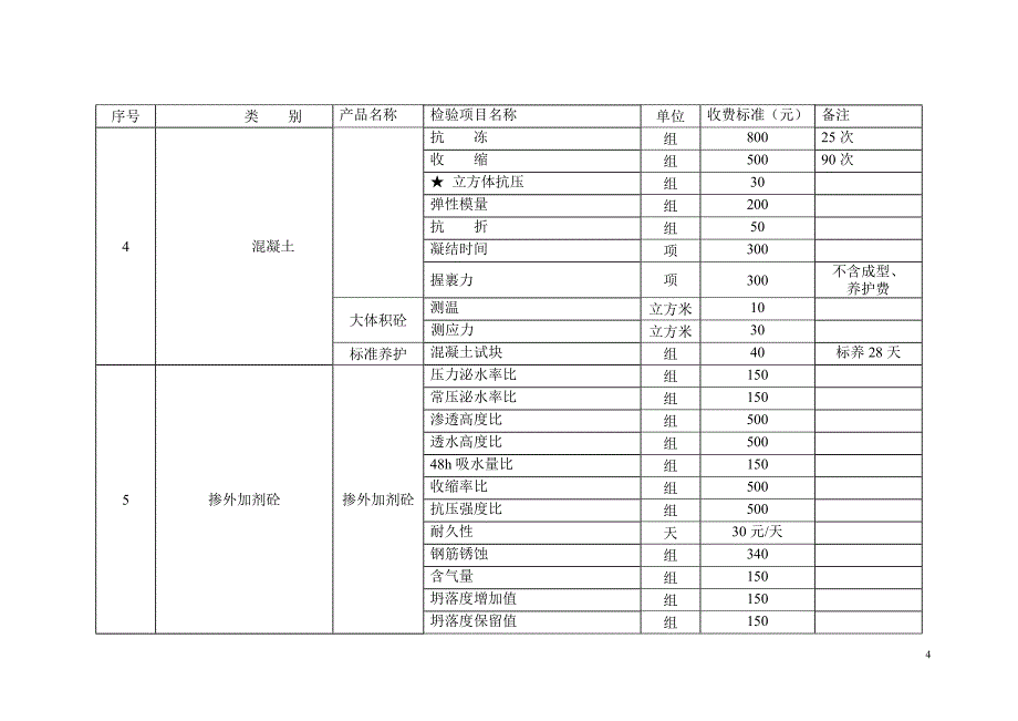 （建筑工程质量）湖北省建设工程质量检测试验收费项目和收费基准价_第4页