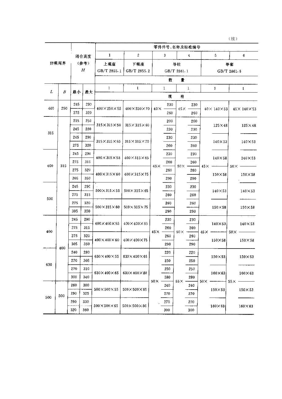 （数控模具设计）冲压模具常用标准件_第5页