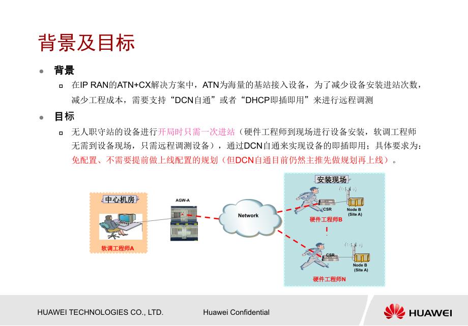 02.IPRAN(ATN+CX)DCN自通远程调测宣传胶片V2.0_第3页