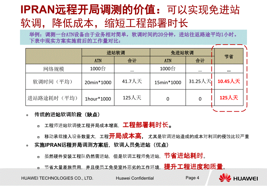 02.IPRAN(ATN+CX)DCN自通远程调测宣传胶片V2.0_第4页