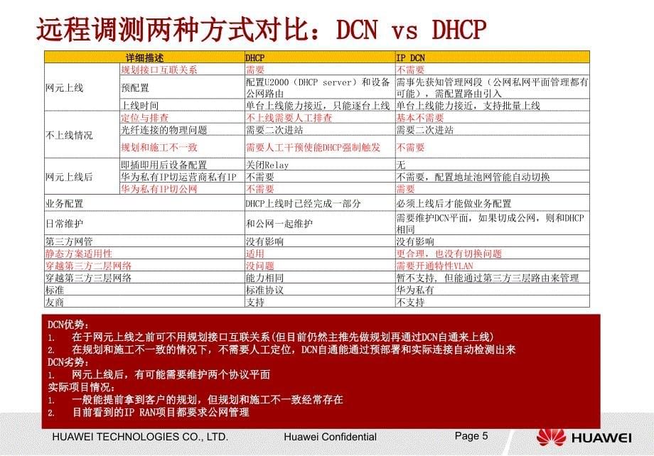 02.IPRAN(ATN+CX)DCN自通远程调测宣传胶片V2.0_第5页