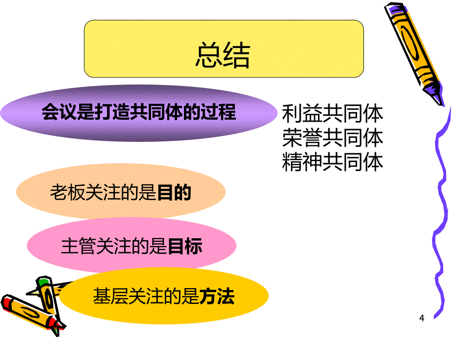 会议系统解析(销售类)PPT课件.ppt_第4页