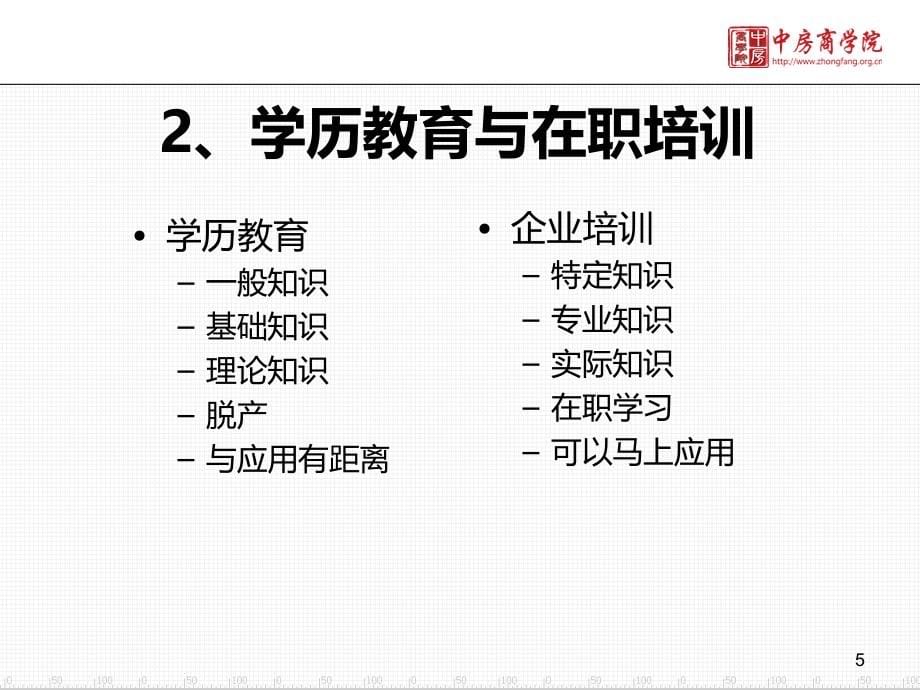 员工培训与薪酬激励-廖建桥-中房商学院PPT课件.ppt_第5页