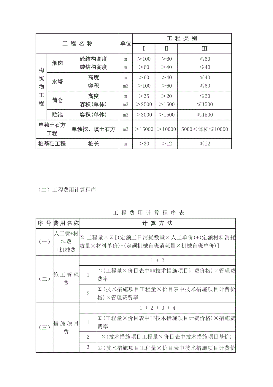 （建筑工程标准法规）山东省工程类别划分及取费标准_第3页