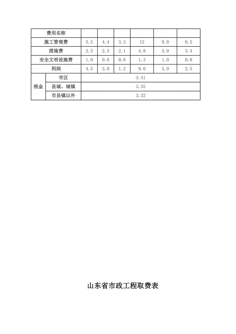 （建筑工程标准法规）山东省工程类别划分及取费标准_第5页