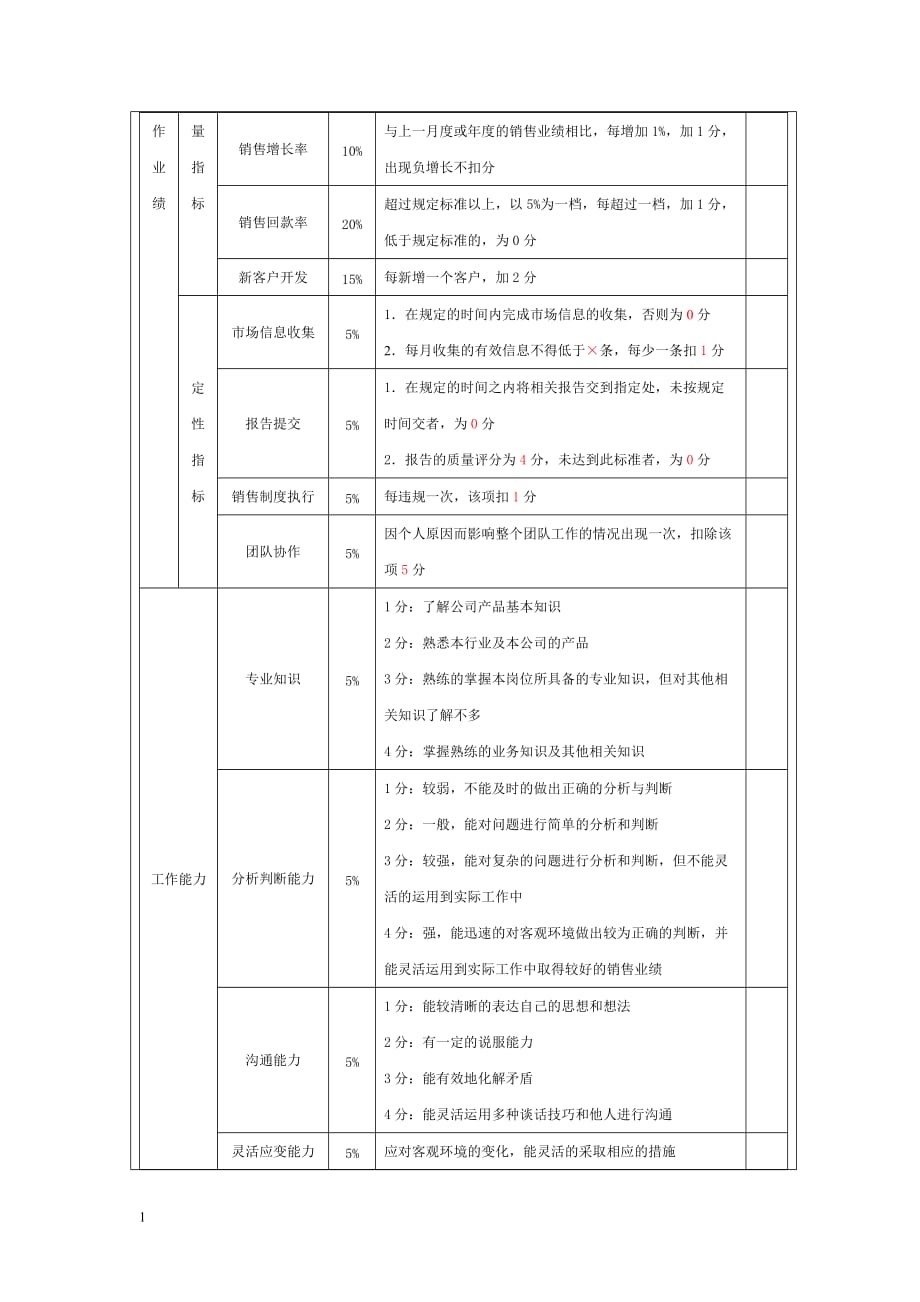 市场销售人员绩效考核指标幻灯片资料_第2页