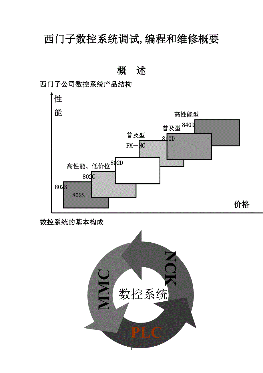 （数控加工）西门子数控_第1页