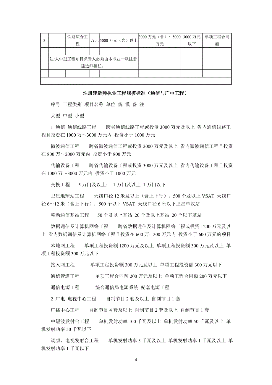 （建筑工程标准法规）注册建造师执业工程规模标准_第4页