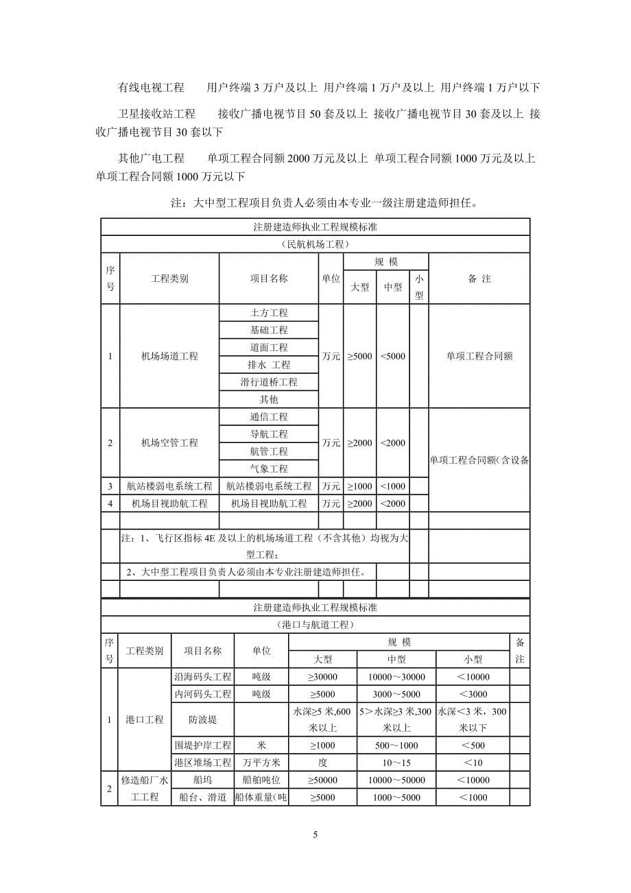 （建筑工程标准法规）注册建造师执业工程规模标准_第5页