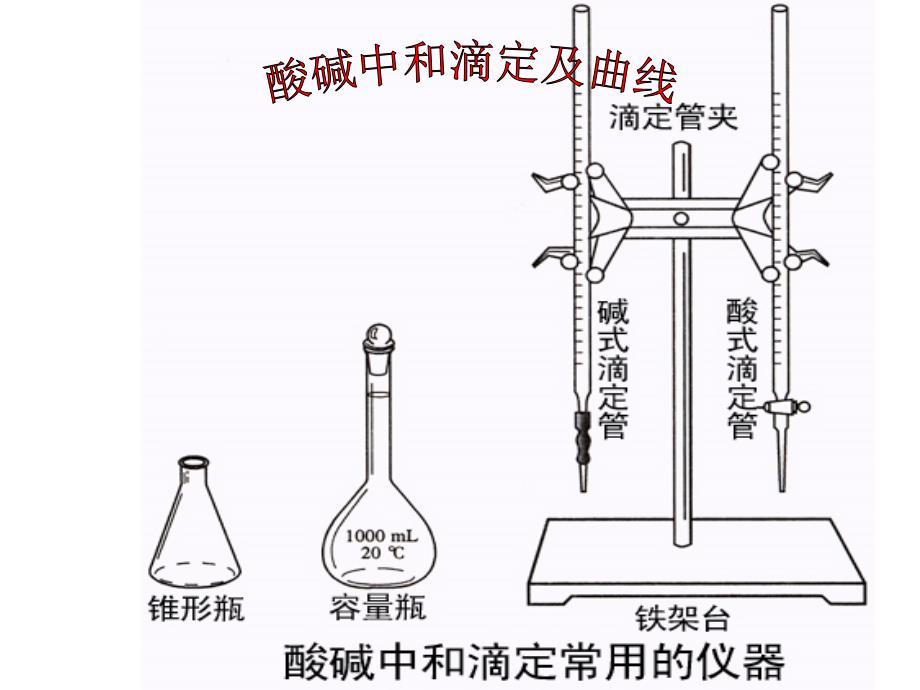 酸碱中和滴定及曲线教学内容_第1页