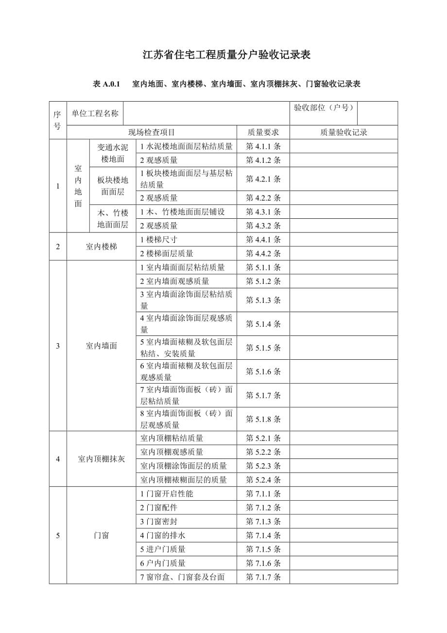 （建筑工程质量）江苏住宅工程质量分户验收记录_第1页