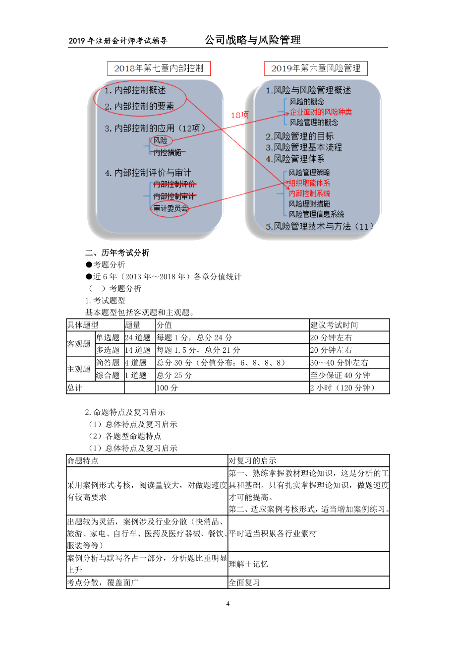 2019注会公司战略与风险管理教材精讲班讲义_第4页