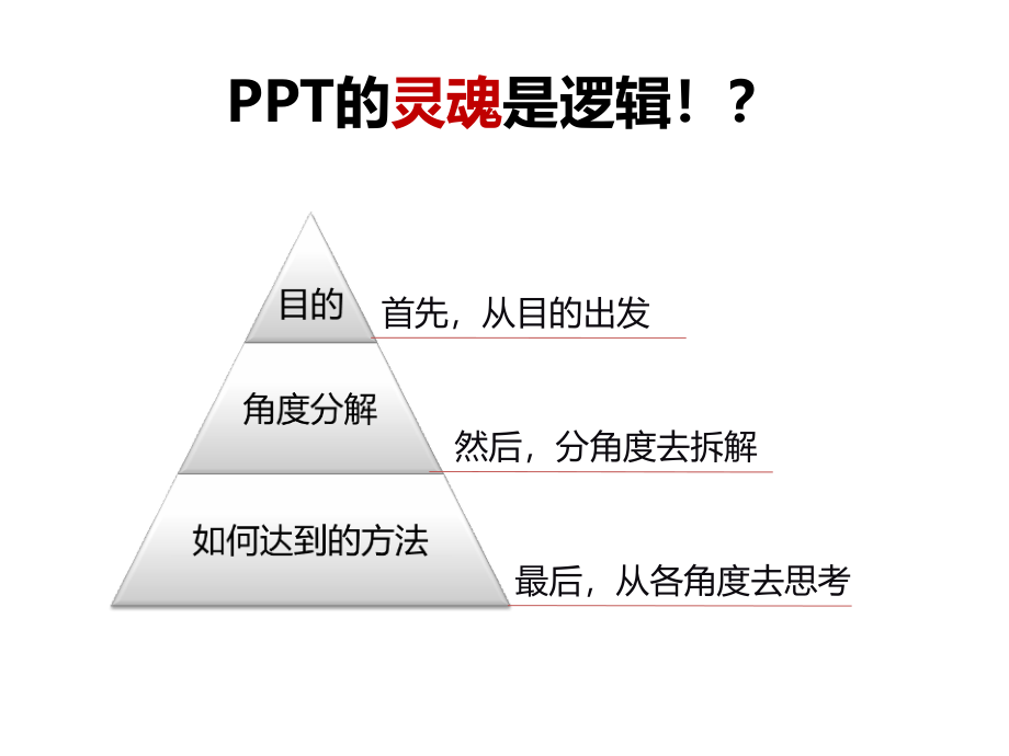 PPT从入门到精通实用教程系列之五_PPT中的逻辑构思new_第3页