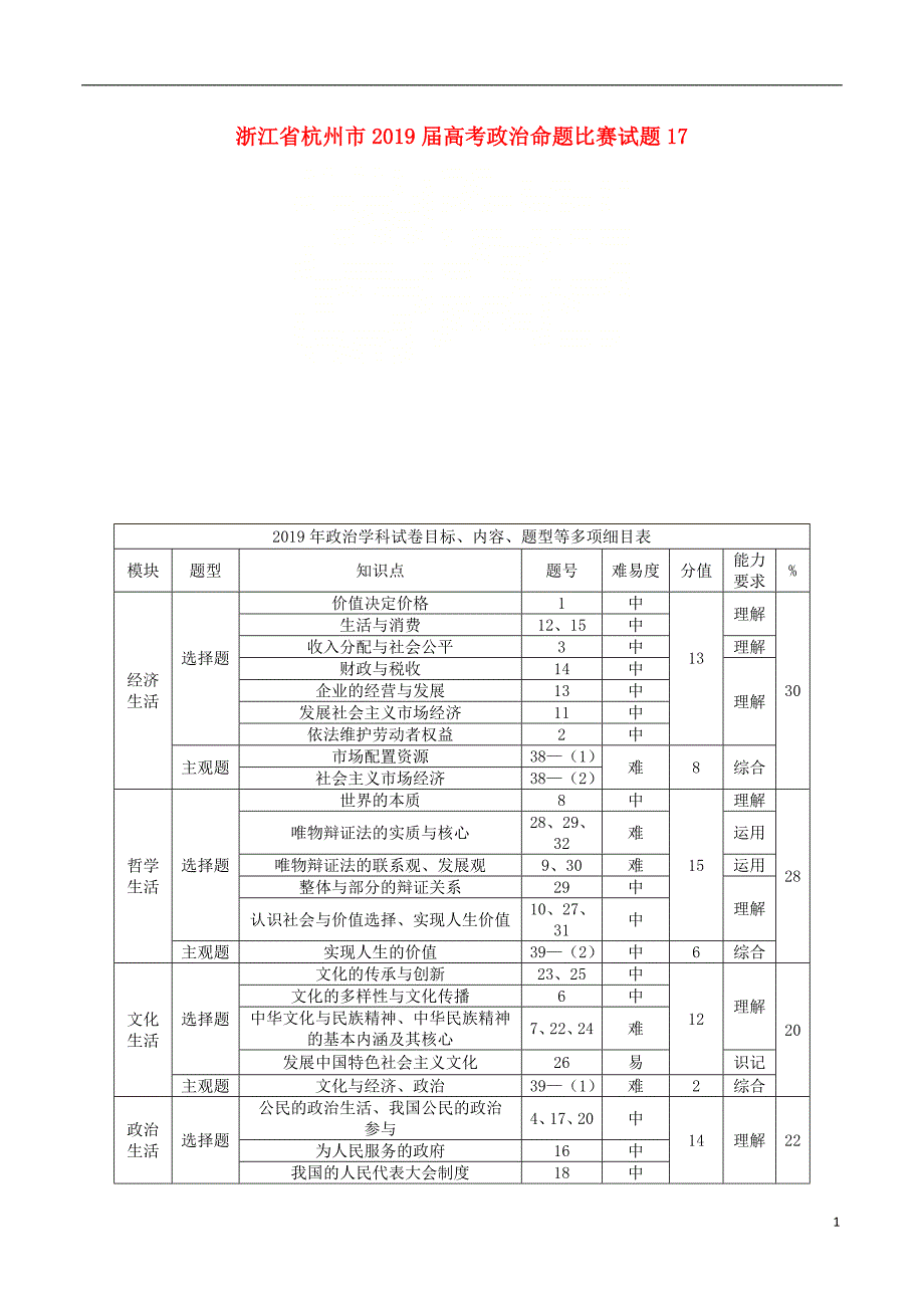 浙江杭州高考政治命题比赛172.doc_第1页