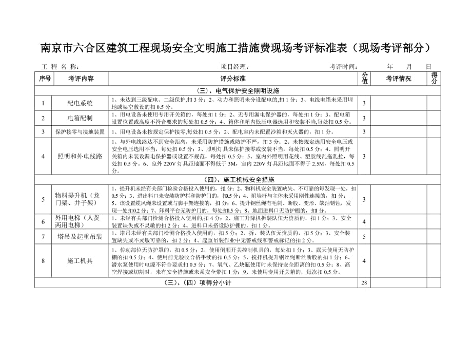 （建筑工程安全）南京市六合区建筑工程现场安全文明施工措施费现场考评_第1页