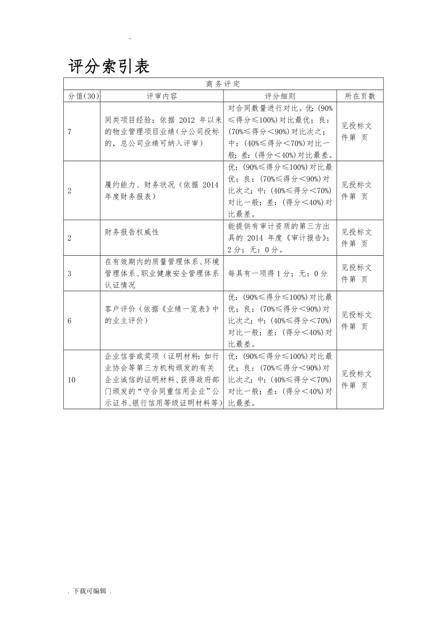 广州市电子信息学校物业管理招投标书_第2页