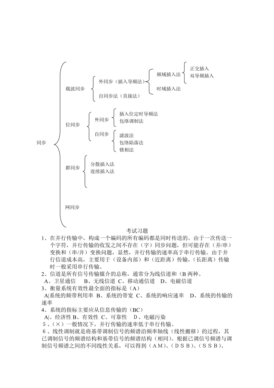 （通信企业管理）通信原理复习资料_第4页