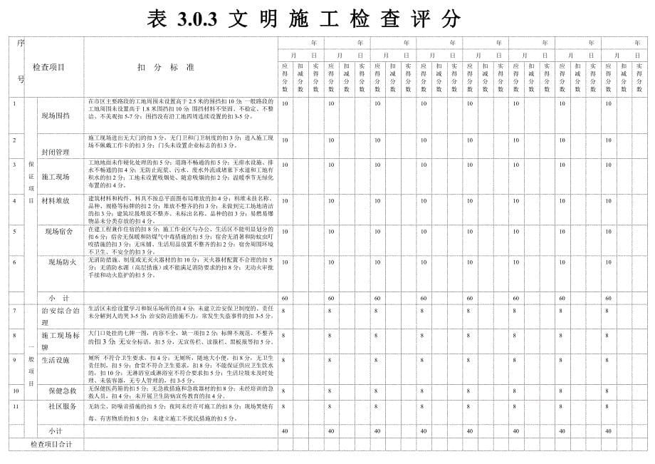 （建筑工程安全）建筑施工安全检查平分册_第5页