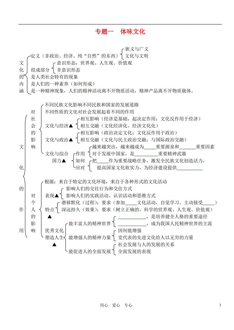 高中政治1.1体味文化教案2必修3.doc_第1页