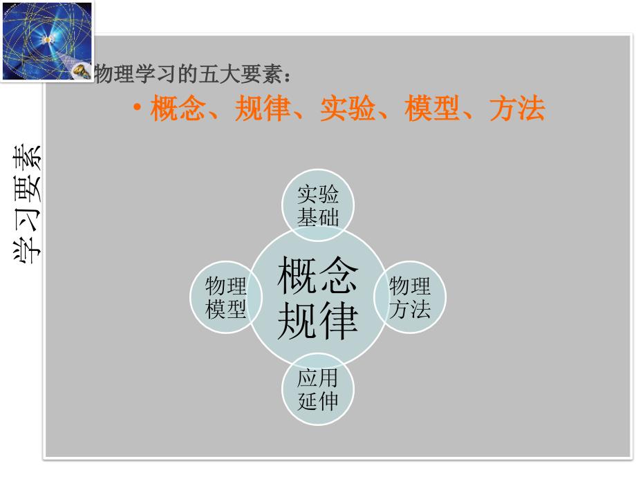 广东省人教版高一物理开学第一课课件共27张PPT_第4页