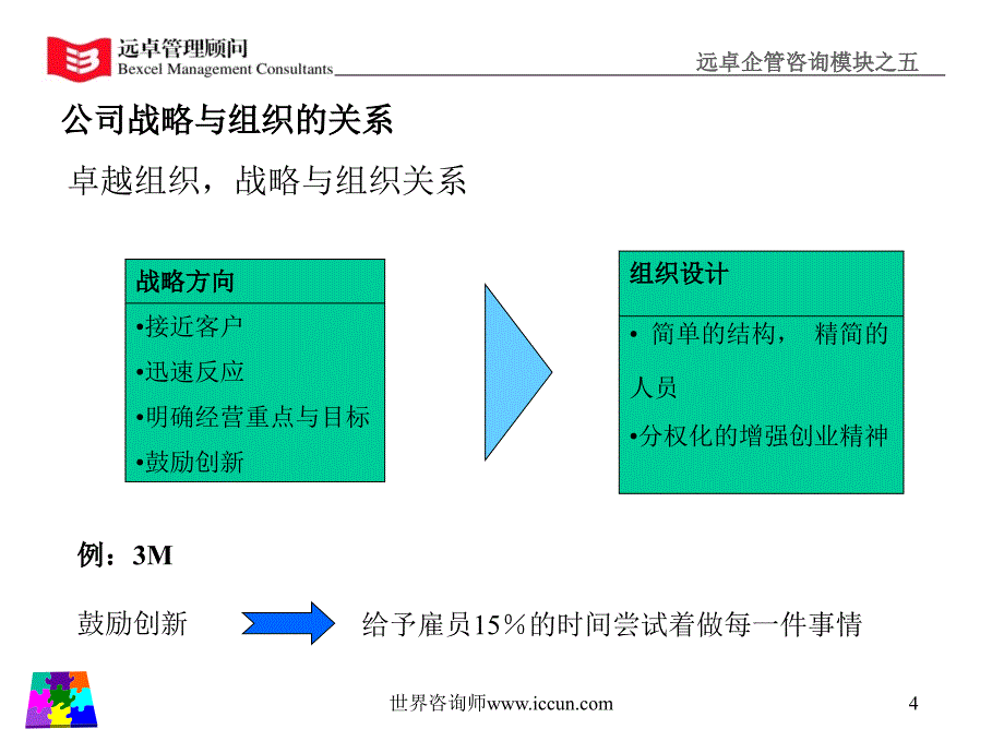 E-欧文-组织架构PPT课件.ppt_第4页