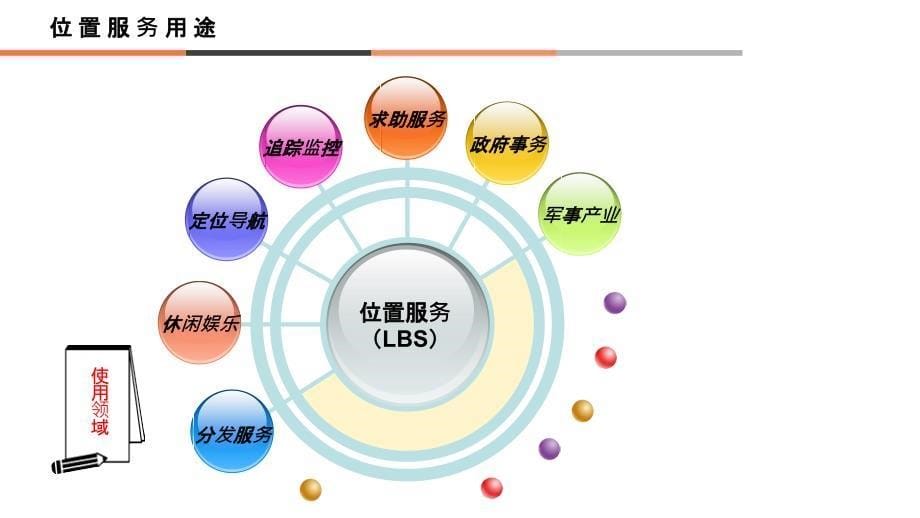 位置隐私保护综述PPT课件.pptx_第5页