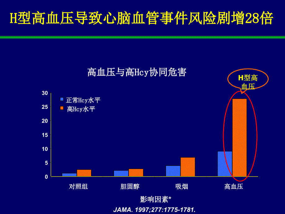 赵连友教授H型高血压的规范治疗.ppt_第3页