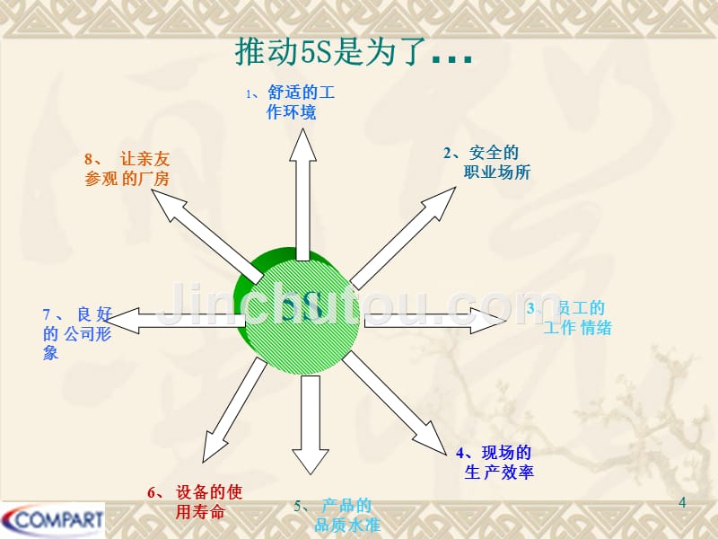 5S运动推行实务PPT课件.ppt_第4页