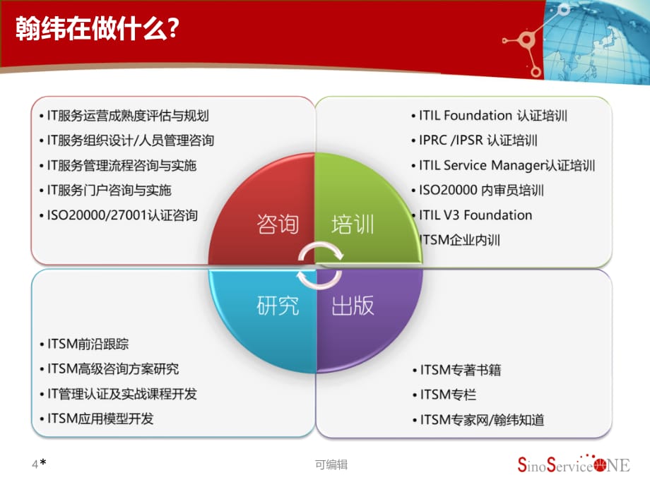 B实施步骤及关键成功因素分析PPT课件.ppt_第4页