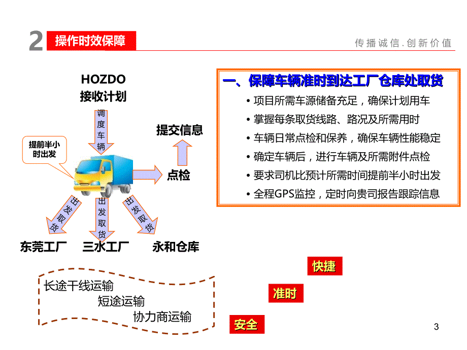 危险品物流方案PPT课件.ppt_第3页