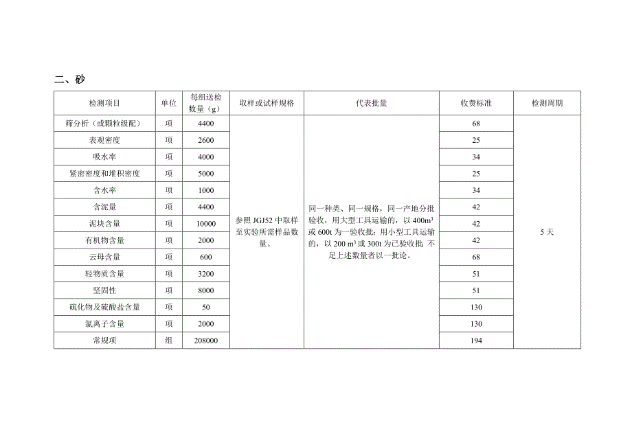 （建筑工程标准法规）建筑工程材料取样及收费标准_第2页