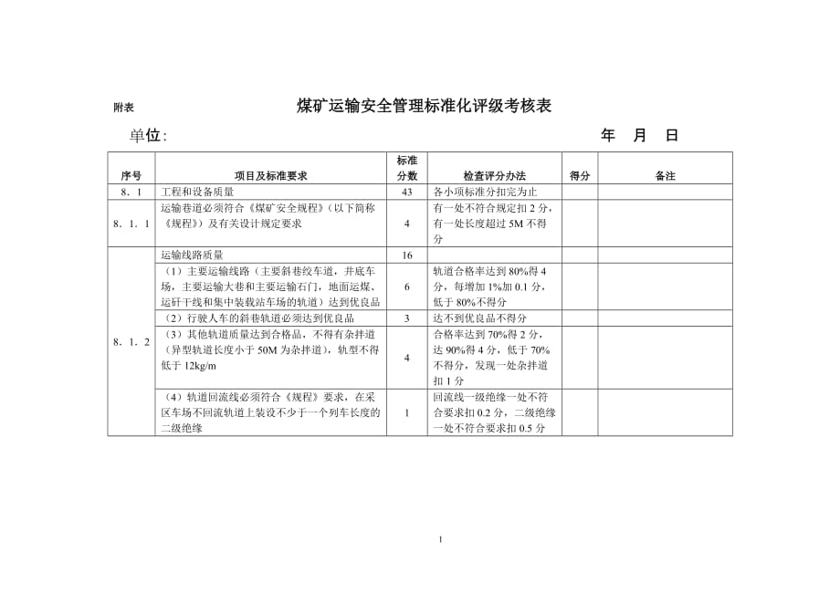 （交通运输）运输管理考评表_第1页