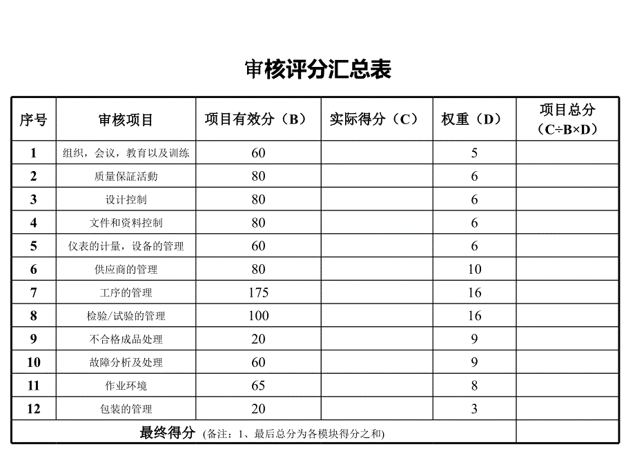 供应商现场质量管理体系PPT课件.ppt_第3页