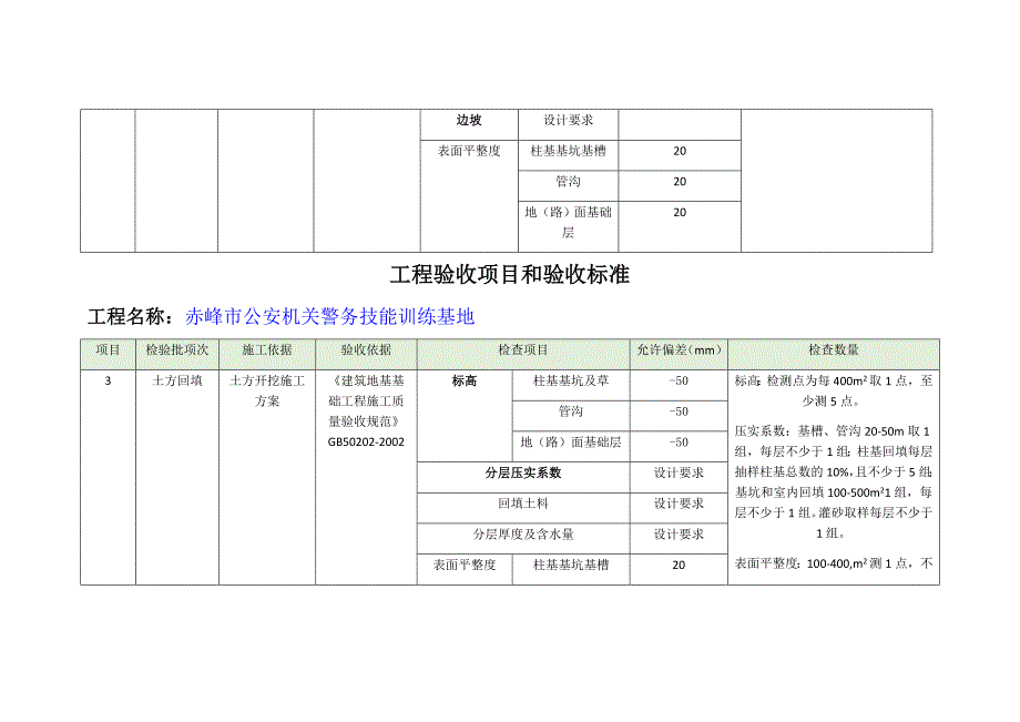 （建筑工程标准法规）工程验收项目和验收标准_第2页