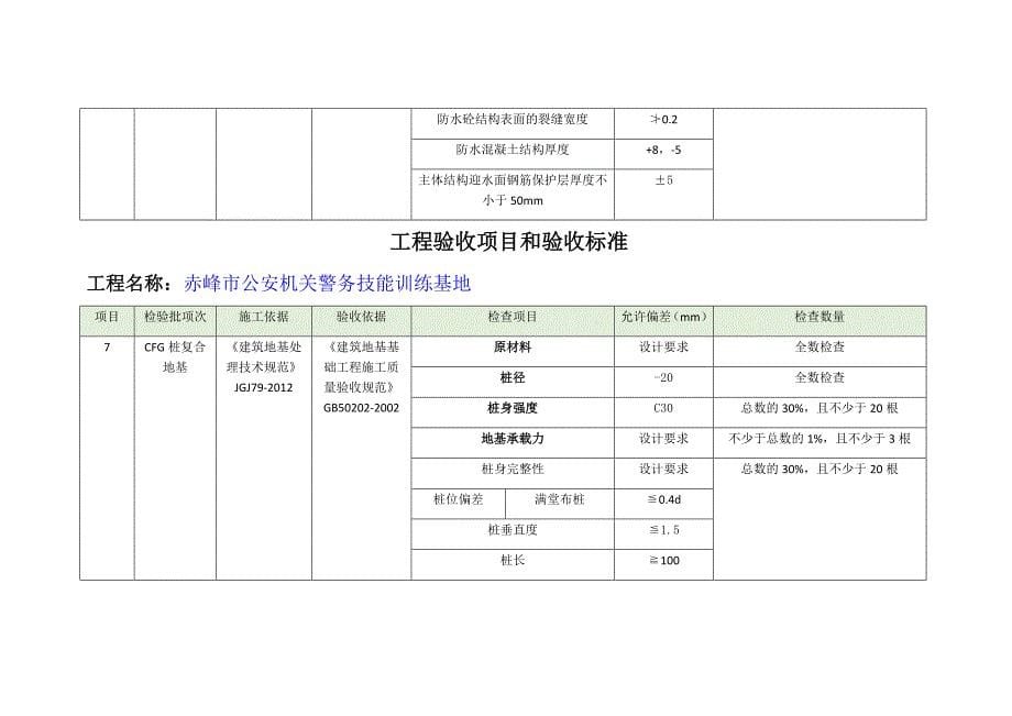 （建筑工程标准法规）工程验收项目和验收标准_第5页